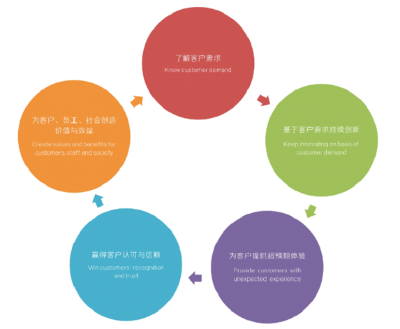 企业文化