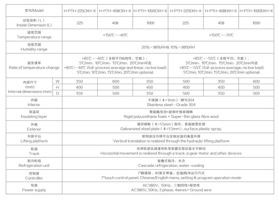 正电磁式振动台,振动台